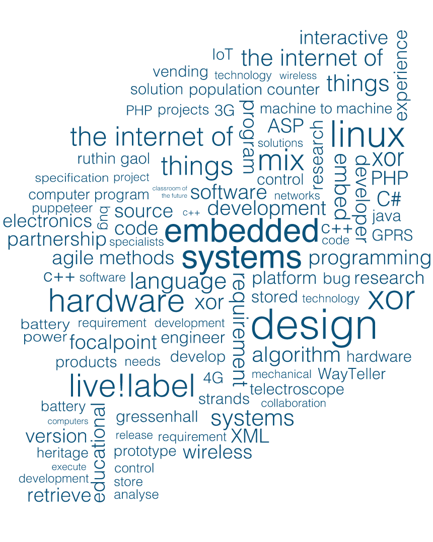 Word Cloud Word Cloud