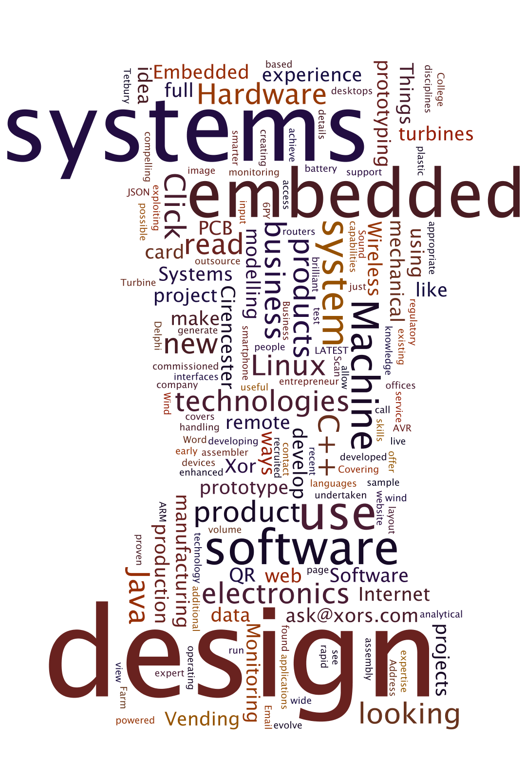 Word Cloud