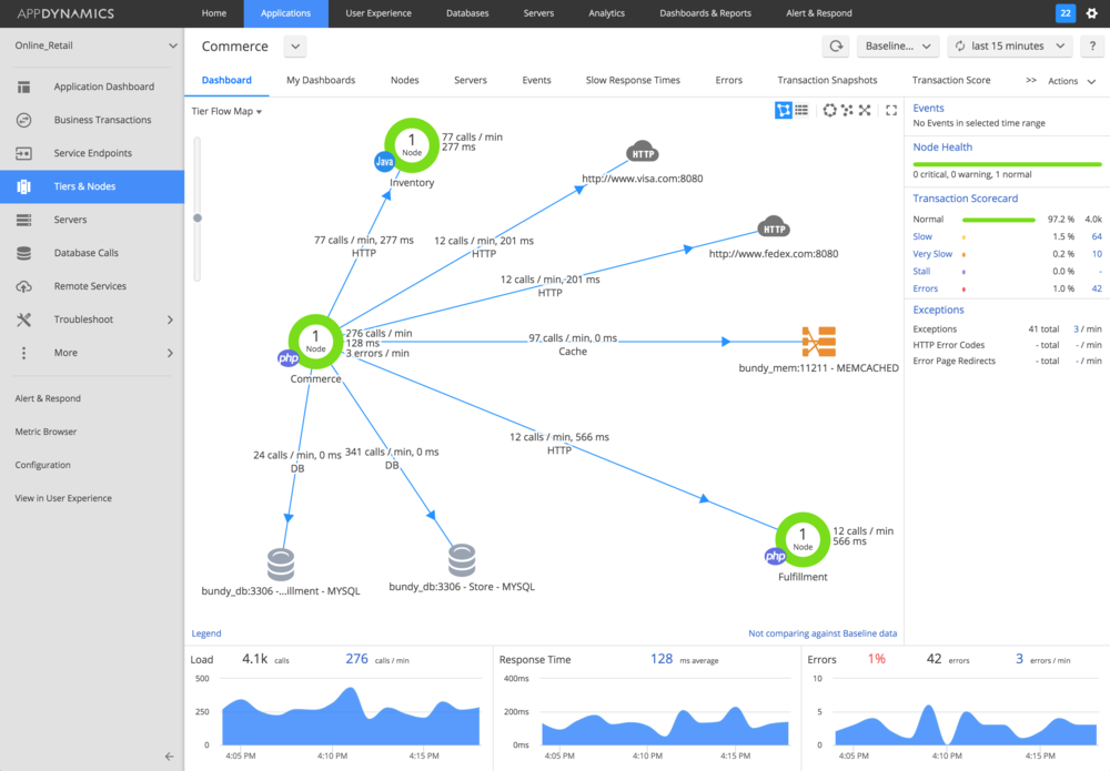 App dynamics