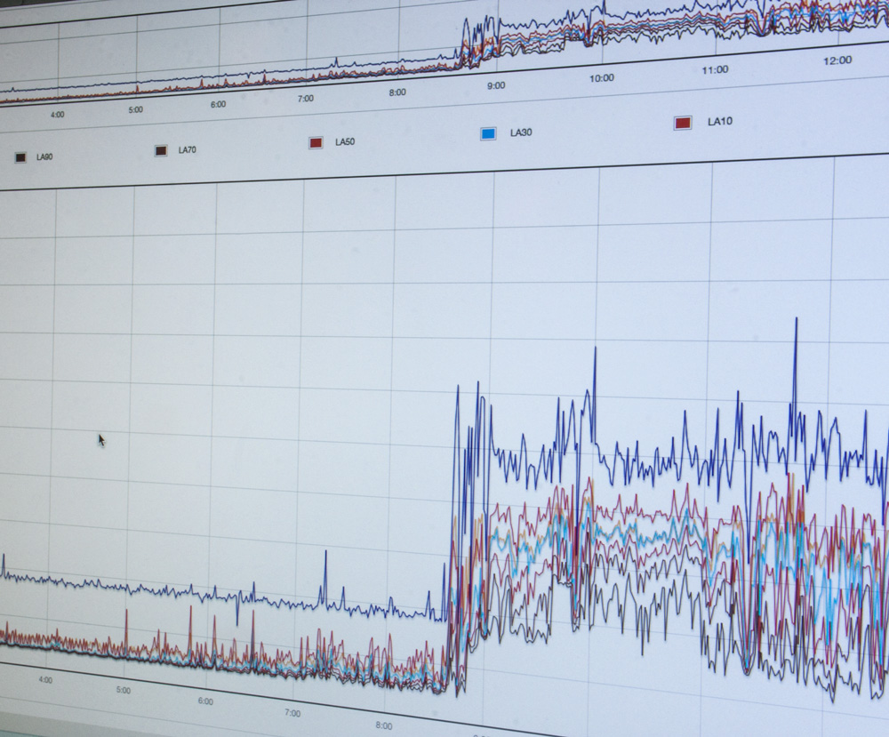 A sample graph, utlising the data sent back from an instrument